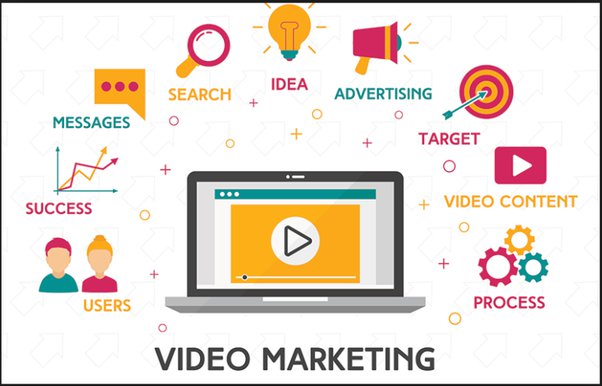 video marketing company